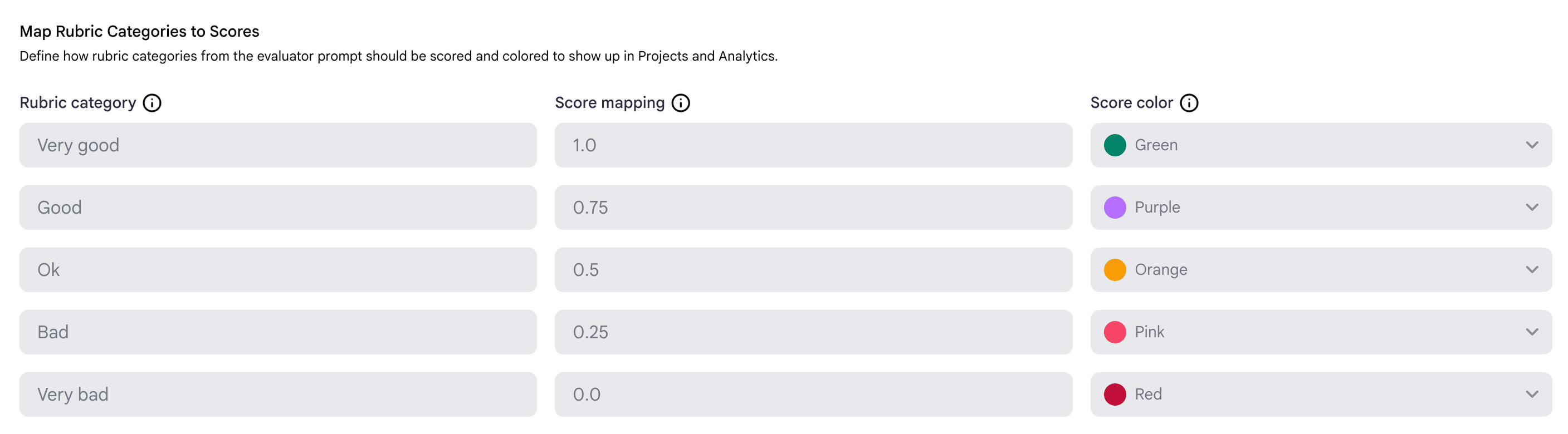 An evaluator with score and color mapping