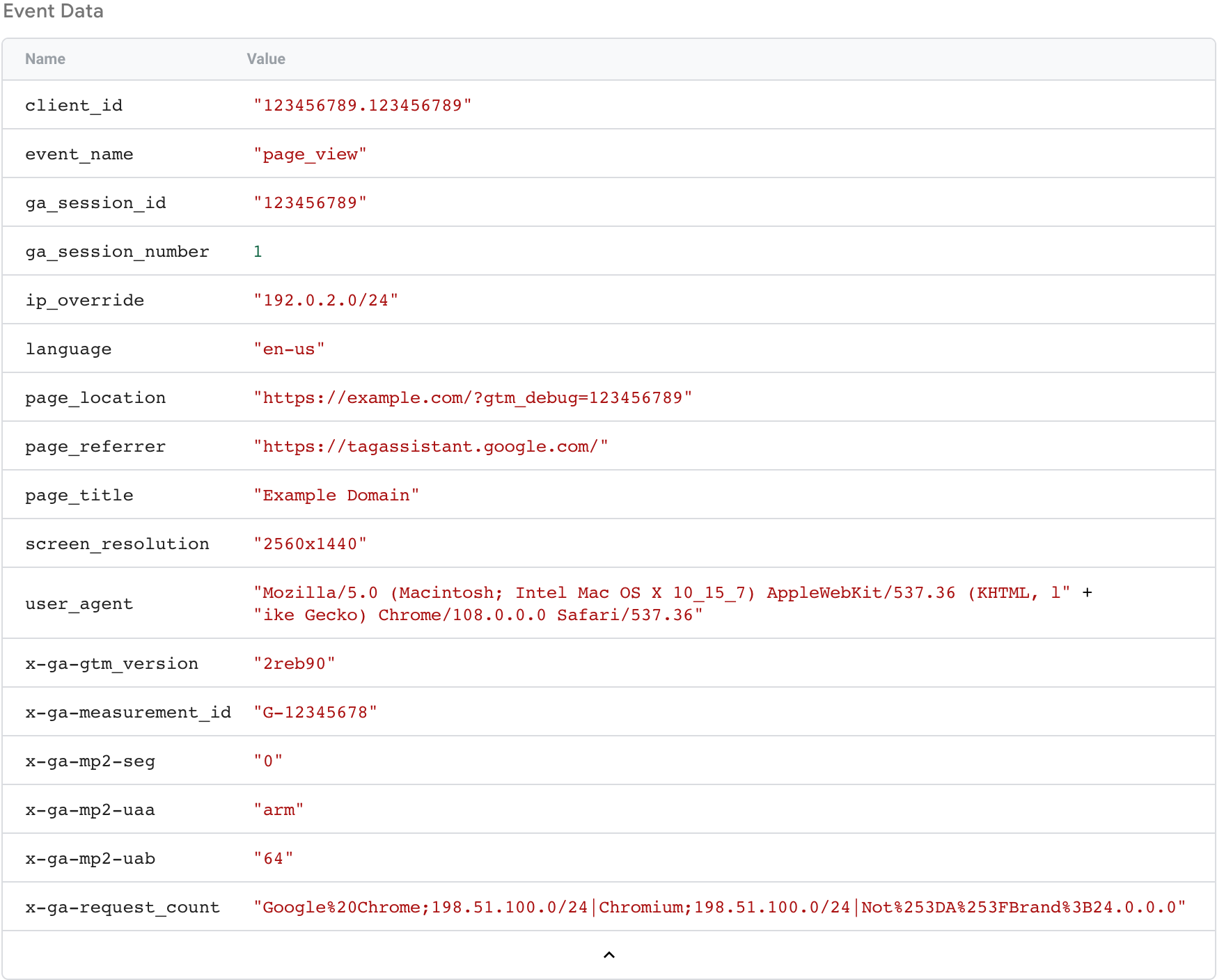 A screenshot of all the parameters in an event data object based off of the incoming request.