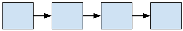 Four boxes connected by three arrows