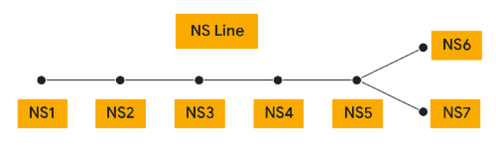 পাতাল রেল লাইন Subway Line