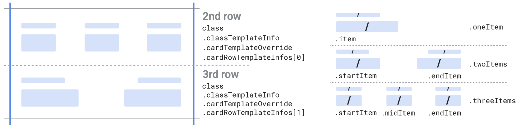 Card template row layout elements and field positions