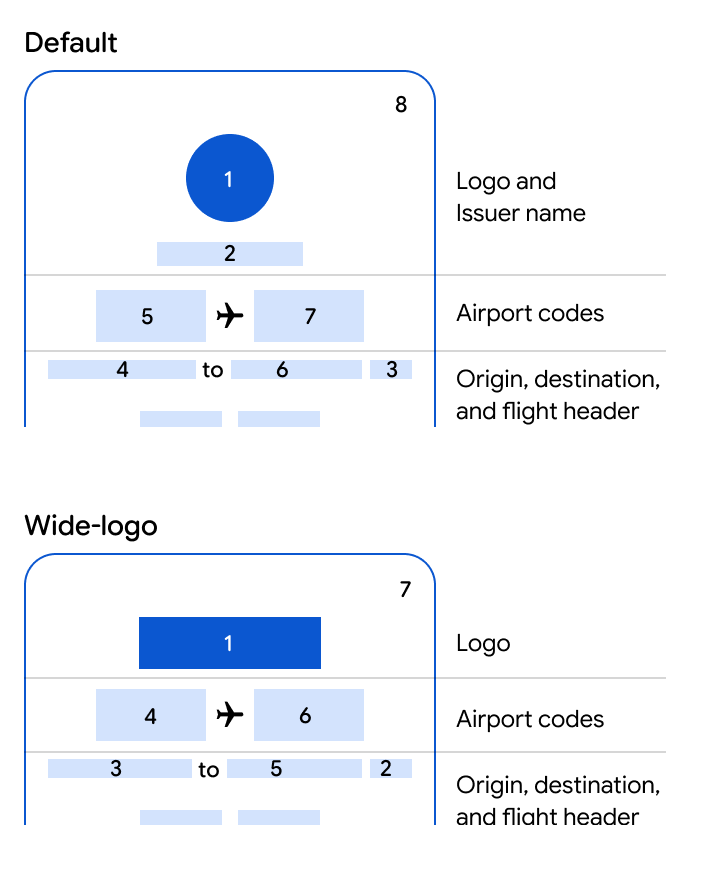 Card title layout elements and field positions