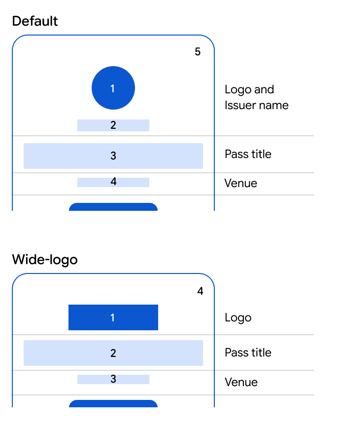 Card title layout elements and field positions