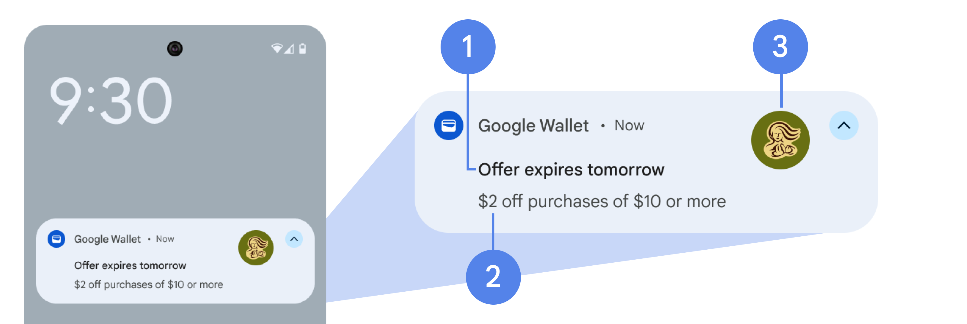 notification d'expiration de l'offre