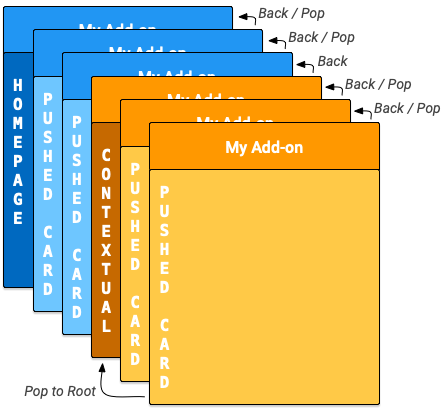 Навигация по карточкам домашней страницы