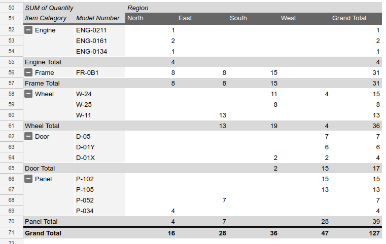 เพิ่มผลการค้นหาสูตรอาหารในตาราง Pivot