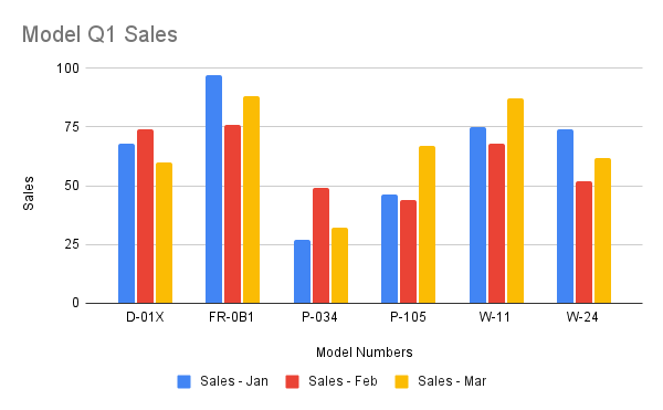 縦棒グラフのレシピ結果を追加する