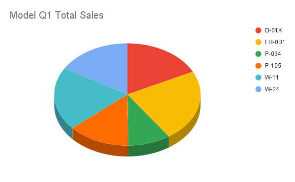 円グラフのレシピ結果を追加する