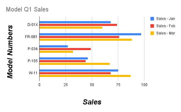 Editar resultado da receita de gráfico