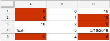 Dodawanie wyniku przepisu formatowania warunkowego
