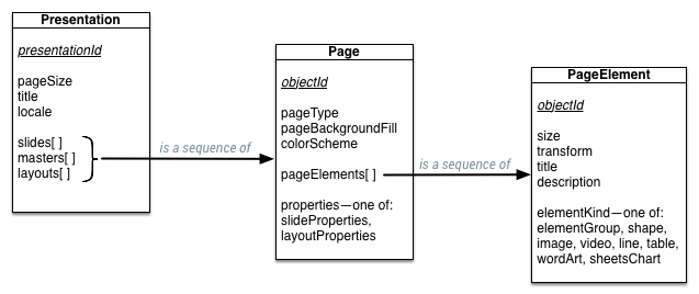 diagram w stylu erd