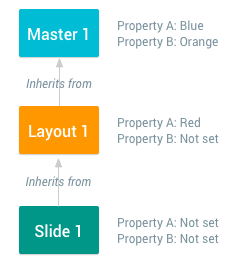 warisan properti slide