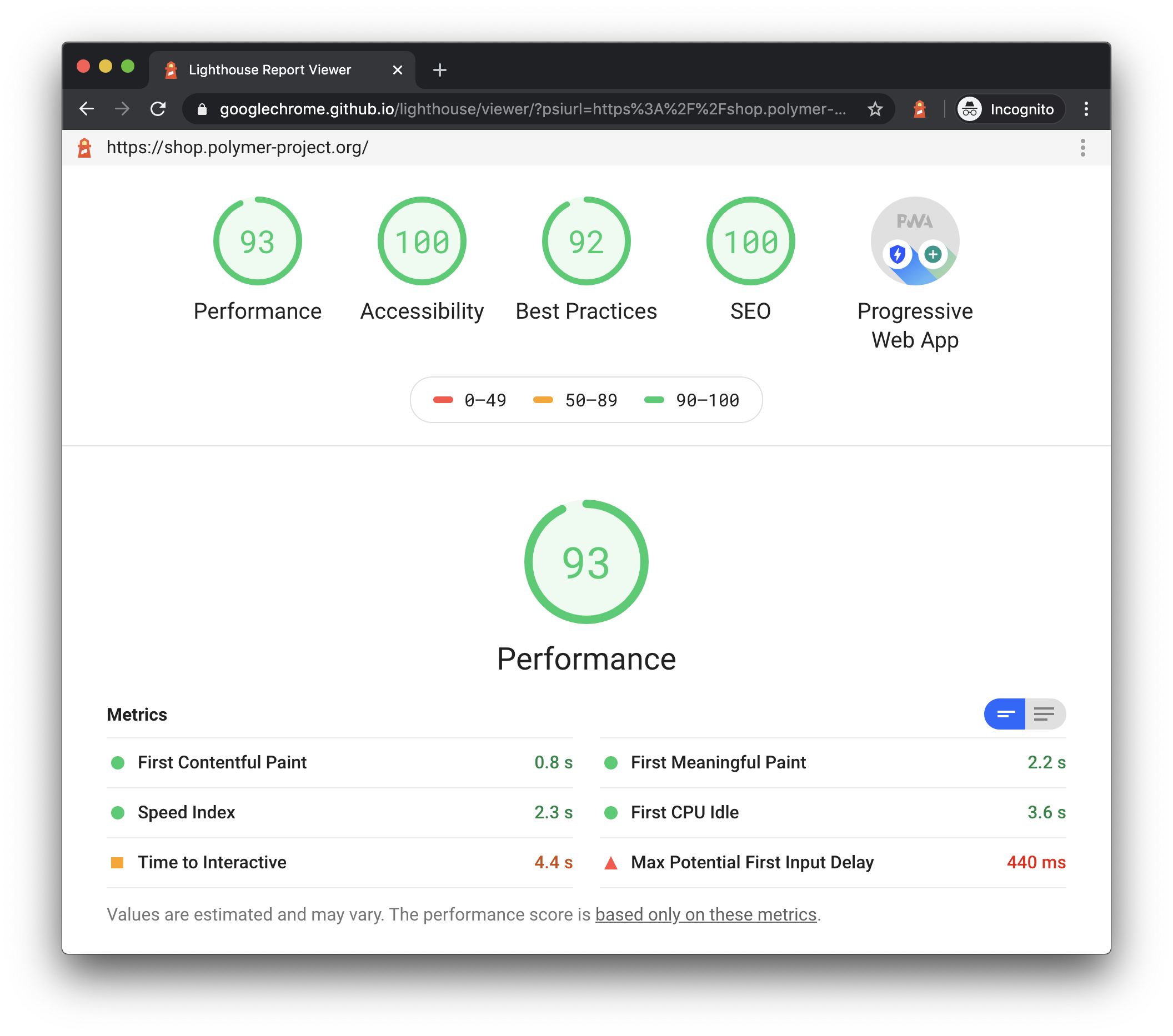Relatório do Lighthouse