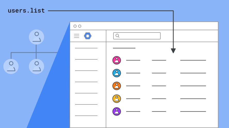 Directory API Google Developers